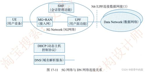 第17章 通信系統(tǒng)架構(gòu)設(shè)計(jì)理論與實(shí)踐——通信系統(tǒng)開發(fā)