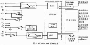 ambe-1000聲碼器在語音通信系統(tǒng)中的應(yīng)用與開發(fā)考量