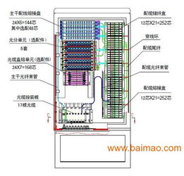 FTTH光纖配線箱、分纖箱與壁鉗箱 生產(chǎn)廠家、價格與通信系統(tǒng)開發(fā)的關(guān)鍵角色