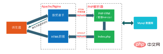 PHP遇見(jiàn)Serverless 革新軟件開(kāi)發(fā)與維護(hù)的解決方案
