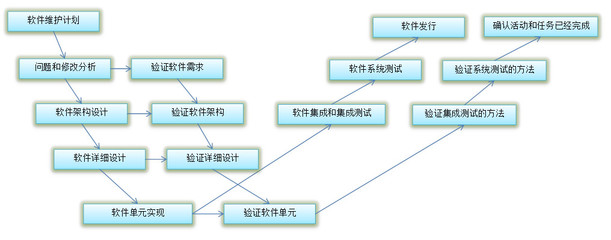 醫(yī)療標(biāo)準(zhǔn)軟件的開(kāi)發(fā)與維護(hù) 嚴(yán)謹(jǐn)與挑戰(zhàn)并存