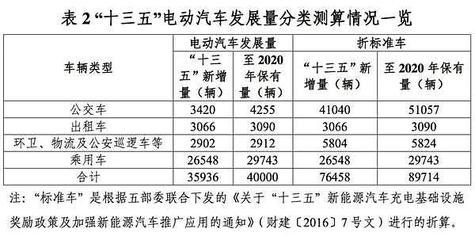綠色出行新篇章 東莞新能源汽車保有量攀升，充電站突破300座引領(lǐng)環(huán)境衛(wèi)生公共設(shè)施服務(wù)升級